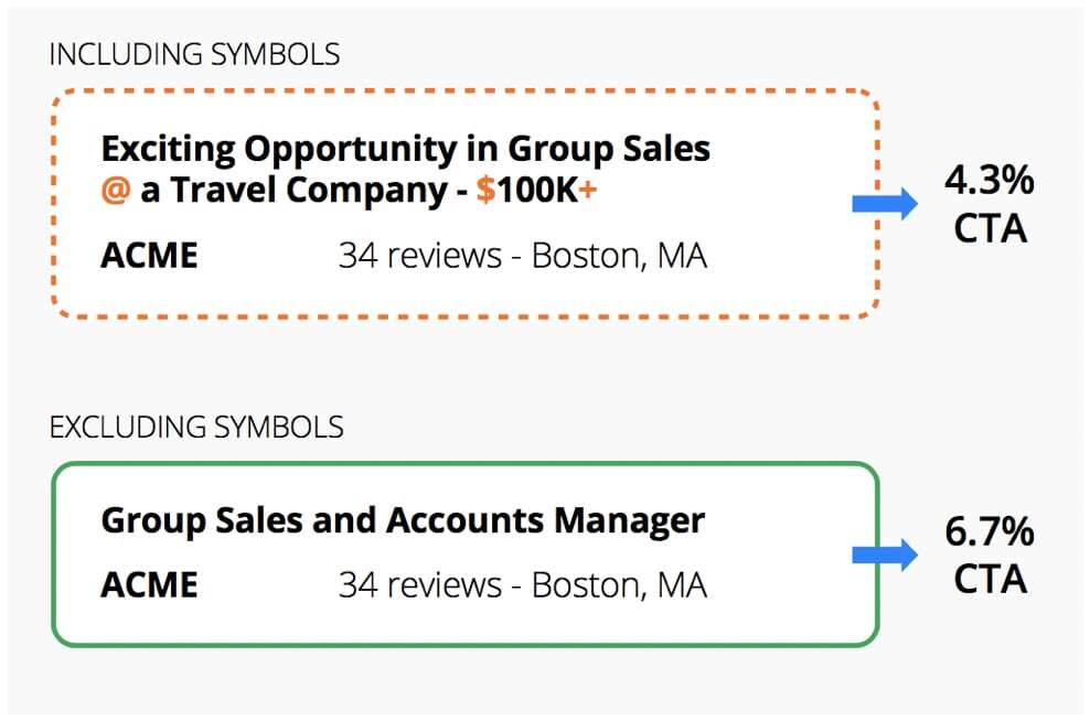 Increase candidate flow by removing symbols from job titles
