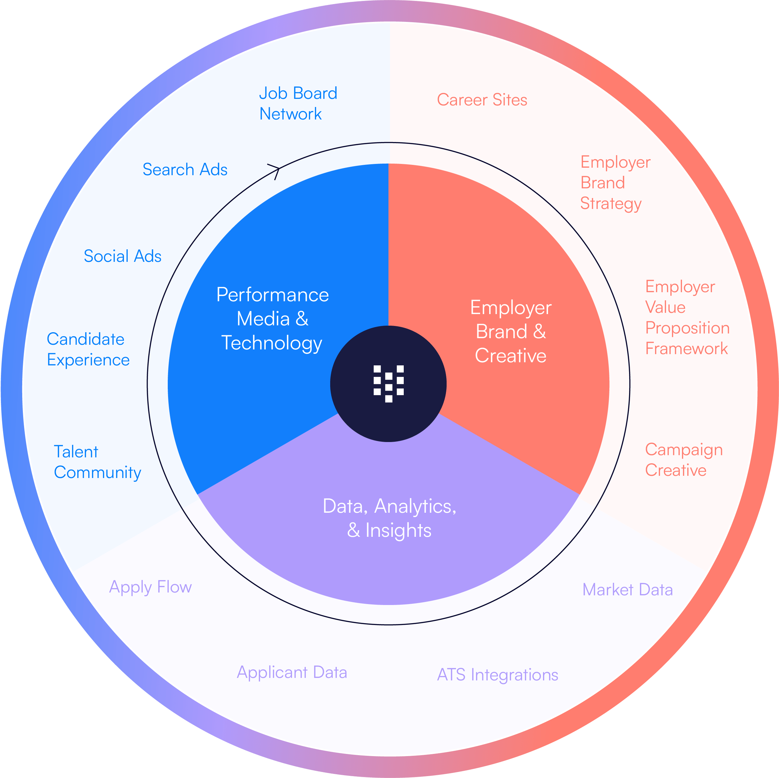 Appcast Flywheel Graphic