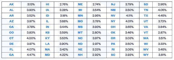 geographic apply rate percentage
