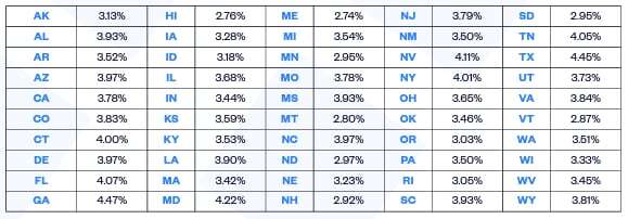 geographic apply rate percentage