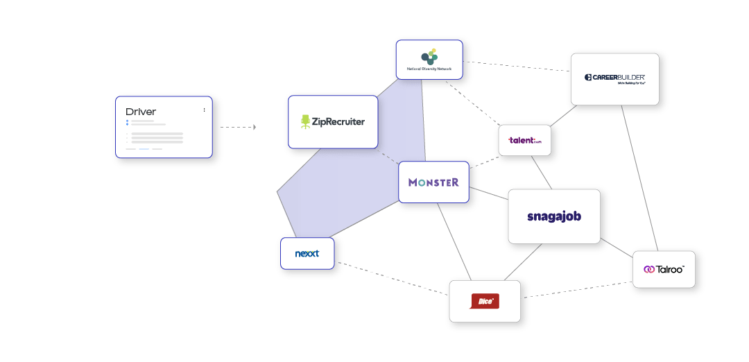 Xcelerate - Driver Visual
