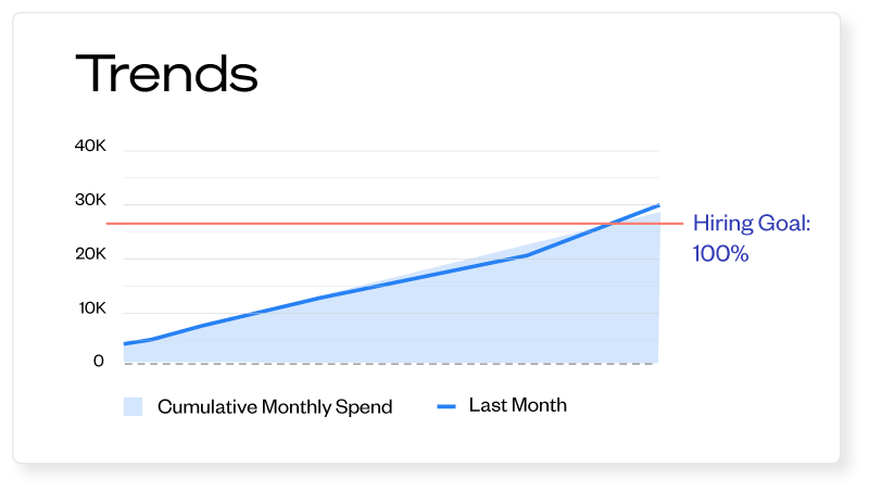 Xcelerate improvement visual