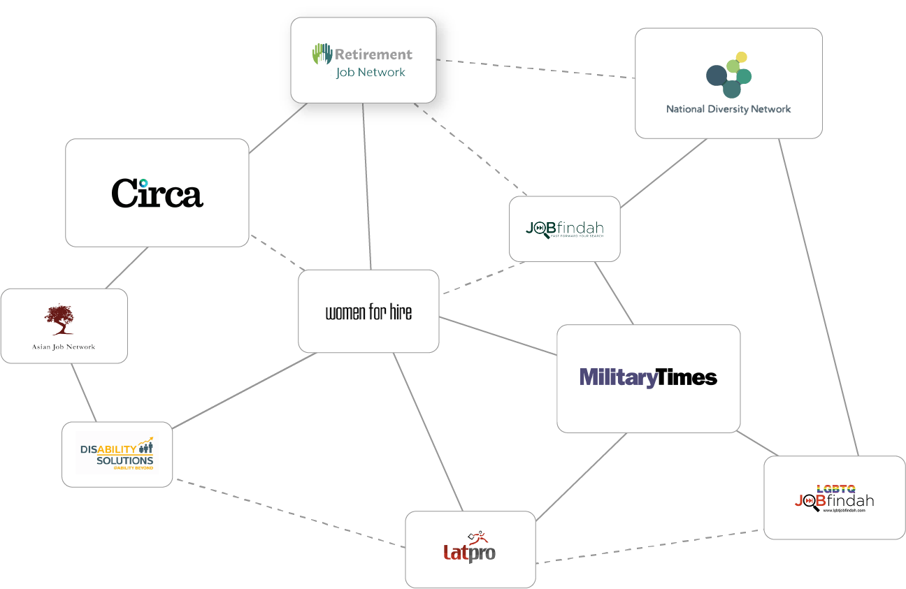 appcast xcelerate diversity reach network