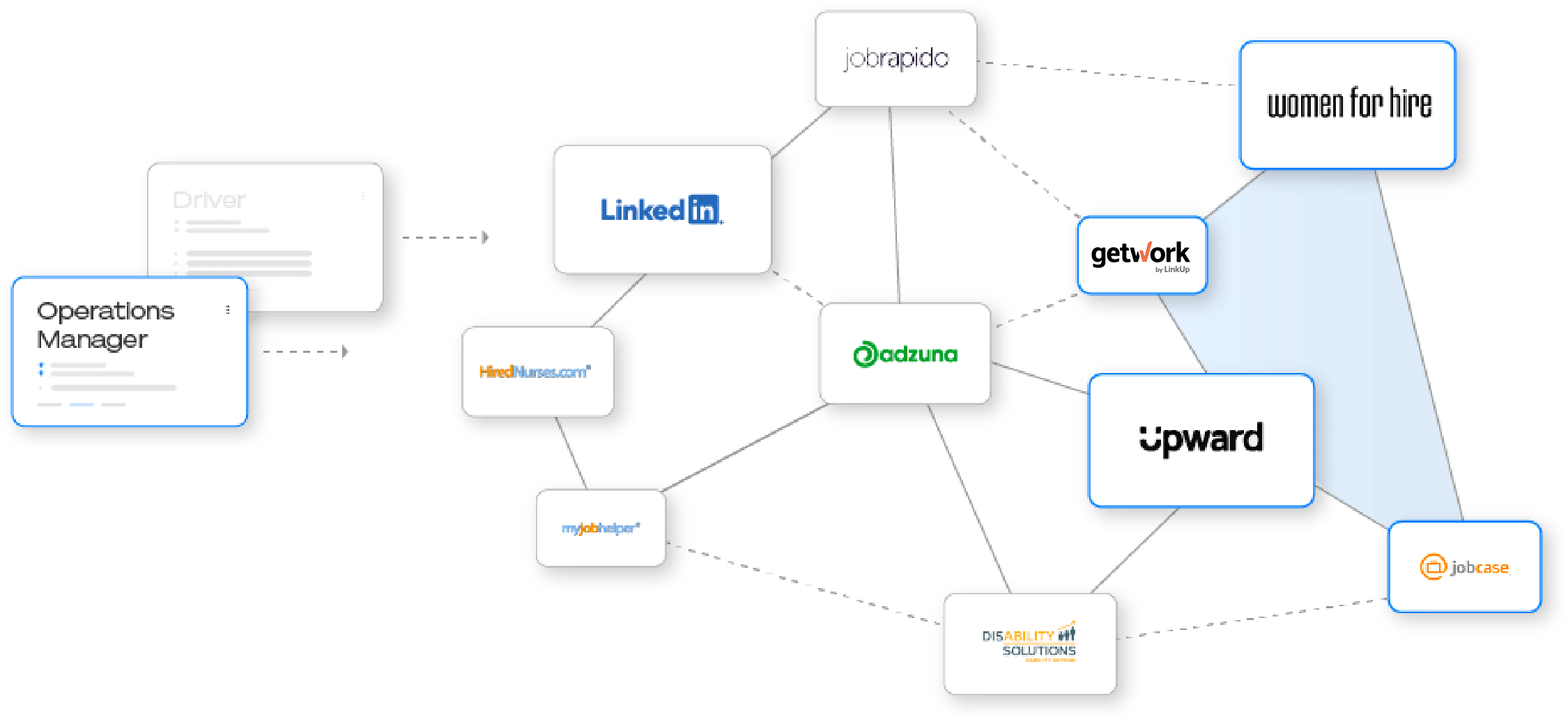 job ad exchange network programmatic recruiting