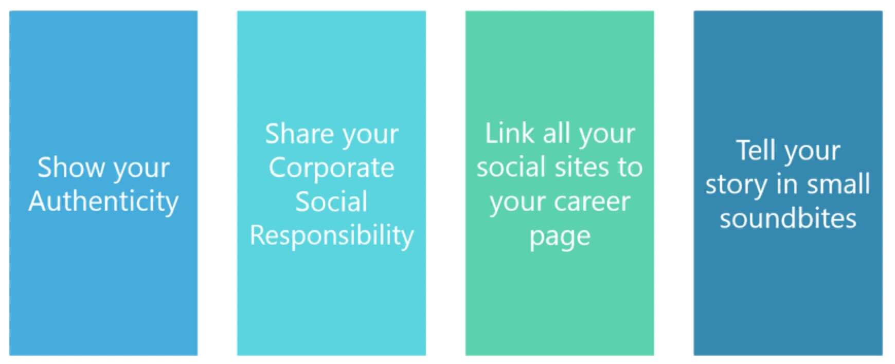 Your employer brand impacts, and is impacted, by your candidate experience.